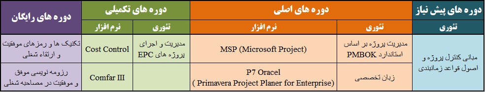 Project Management Project Management